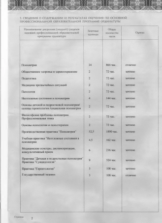 лицензии